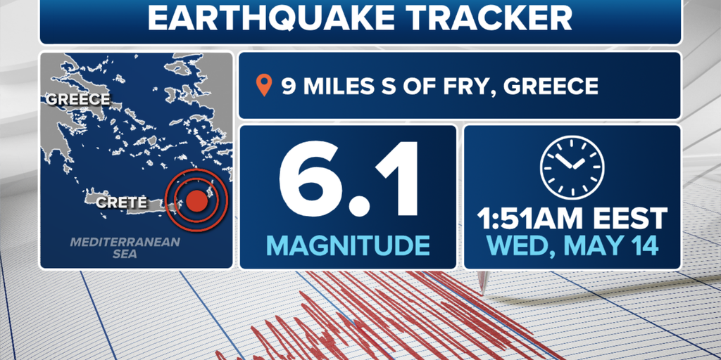 6.1 quake rattles southern Greece