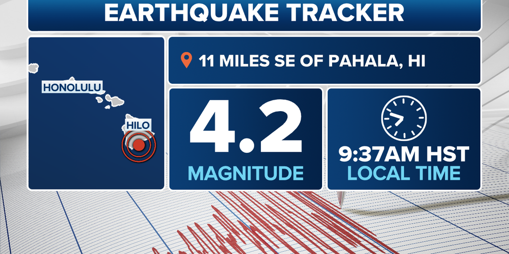 Hawaii coast rattled by magnitude 4.2 earthquake